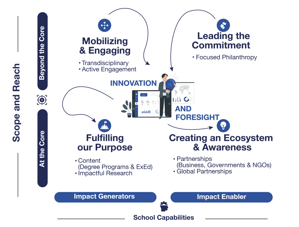 Impact Engagement Framework