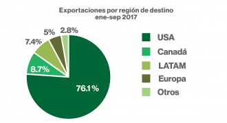 exportacionesregionok_0.png