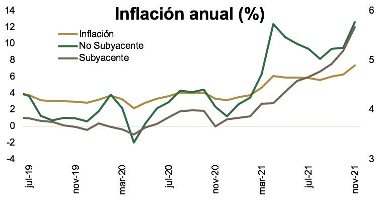 "Ídice de Inflación"