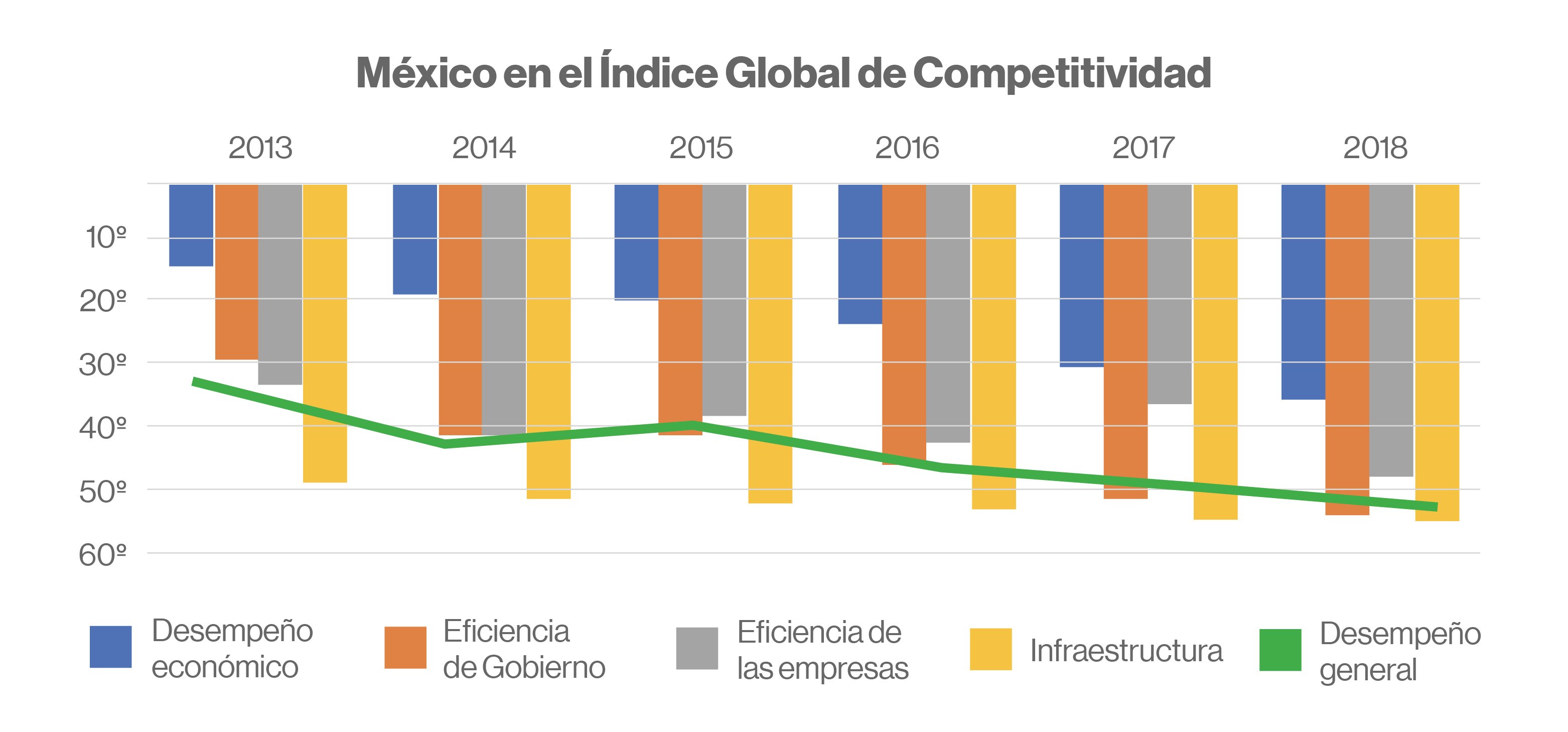 México en el índice global de competitividad IMD