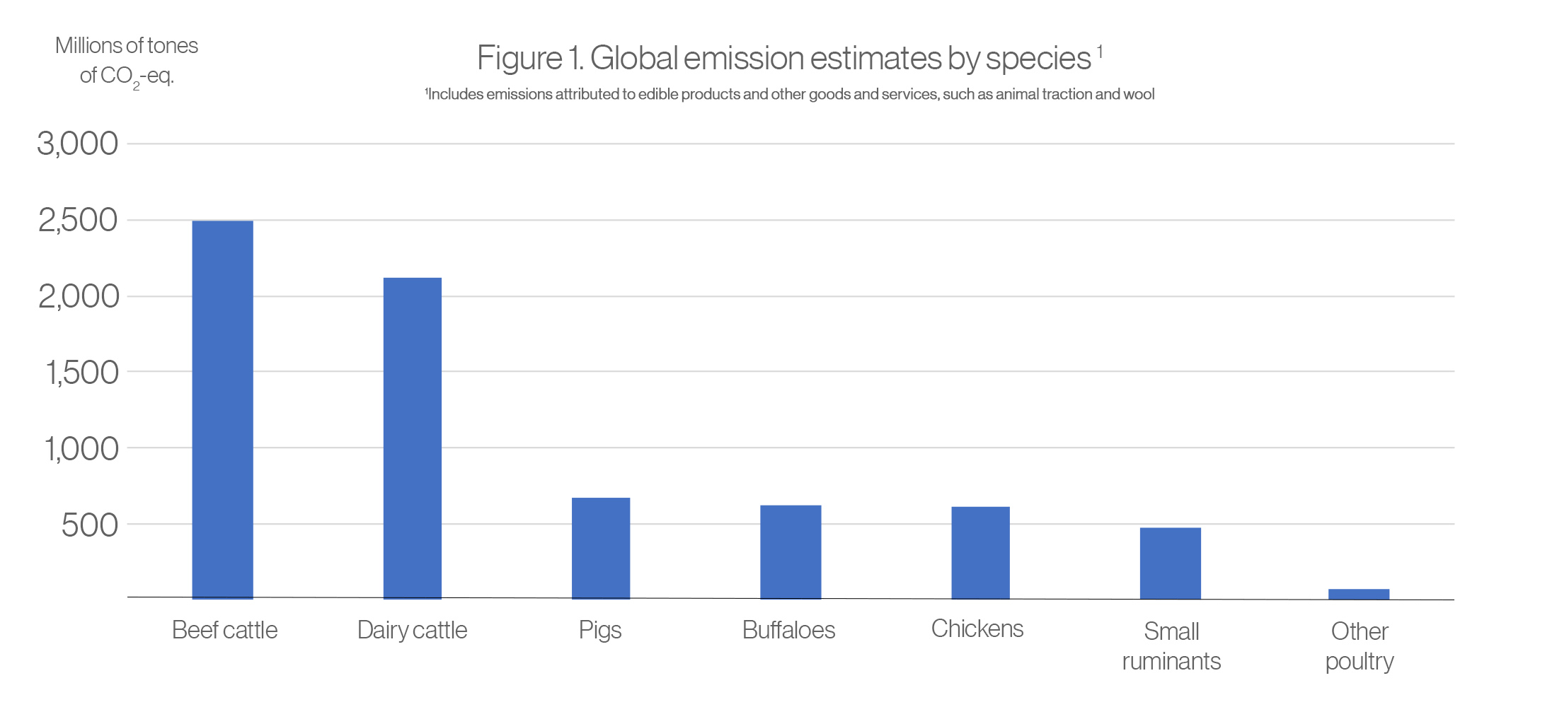 Using Lab Meat to Combat Climate Change