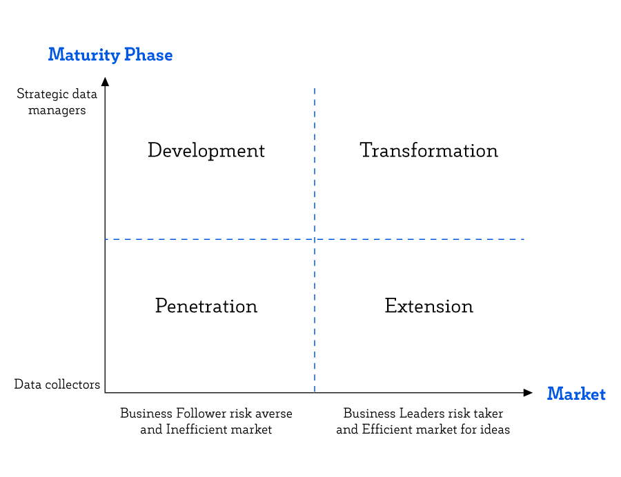 Strategic-level Thinking as an Engine for Growth with Big Data