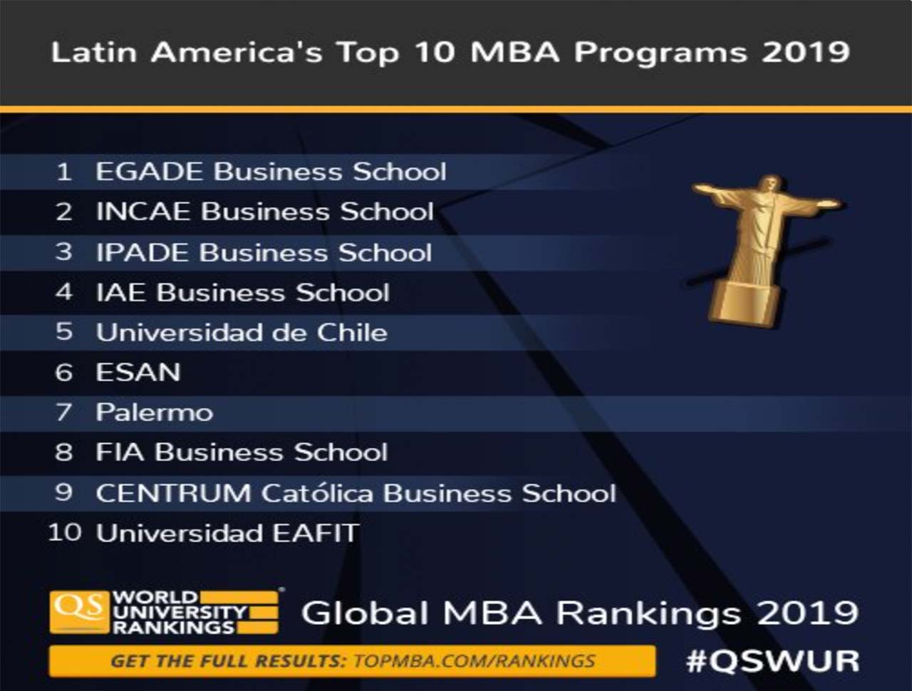 : EGADE Business School asciende en ranking global y lidera América Latina una vez más